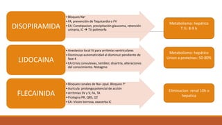 DISOPIRAMIDA

• Bloqueo Na+
• FA, prevención de Taquicardia o FV
• EA: Constipacion, precipitación glaucoma, retención
urinaria, IC  TV polimorfa

LIDOCAINA

• Anestesico local IV para arritmias ventriculares
• Disminuye automaticidad al disminuir pendiente de
fase 4
• EA:Crisis convulsivas, temblor, disartria, alteraciones
del conocimiento. Nistagmo

FLECAINIDA

• Bloqueo canales de Na+ ppal. Bloqueo Ikr
• Aurícula: prolonga potencial de acción
• Arritmias SV y V, FA, TA
• Prologna PR, QRS, QT
• EA: Vision borrosa, exacerba IC

Metabolismo: hepático
T ½: 8-9 h

Metabolismo: hepático
Union a proteínas: 50-80%

Eliminacion: renal 10h o
hepatica

 