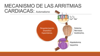 MECANISMO DE LAS ARRITMIAS
CARDIACAS: Automatismo
IKr, IKs.
Ca2+ Na+

Despolarización
Diastólica
Espontánea.

Sistema
Nervioso
Autónomo.

Hipokalemia
Isquemia

 