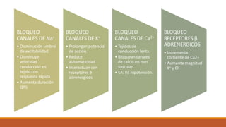 BLOQUEO
CANALES DE Na+

BLOQUEO
CANALES DE K+

BLOQUEO
CANALES DE Ca2+

• Disminución umbral
de excitabilidad.
• Disminuye
velocidad
conducción en
tejido con
respuesta rápida
• Aumenta duración
QRS

• Prolongan potencial
de acción.
• Reduce
automaticidad
• Interactuan con
receptores B
adrenergicos

• Tejidos de
conducción lenta.
• Bloquean canales
de calcio en mm
vascular.
• EA: IV, hipotensión.

BLOQUEO
RECEPTORES β
ADRENERGICOS
• Incrementa
corriente de Ca2+
• Aumenta magnitud
K+ y Cl-

 