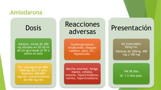 Amiodarona
Dosis
Adultos: inicial de 300
mg diluidos en 20-30 ml
de sol glucosada al 5% o
salina en bolo
VO: impregnación 800-
1600mg/dia x 3 sem.
Posterior 600-800
mg/dia, mantenimiento
de 400 mg/dia
Reacciones
adversas
Cardiovasculares:
bradicardia, bloqueo
cadiaco, paro, ICC,
hipotensión.
Marcha anormal, fatiga,
mareo, cefalea,
insmnio, hipotirioidismo,
vomito, hipertiroidismo.
Presentación
Sol inyectable:
50mg/ml.
Tabletas de 200mg, 400
mg o 100 mg
VM 58 dias
IA: 1-2 días post.
 