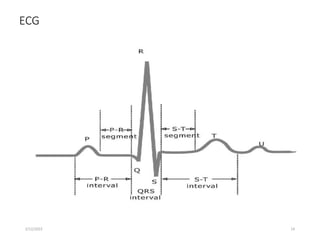 ECG
2/12/2022 14
 