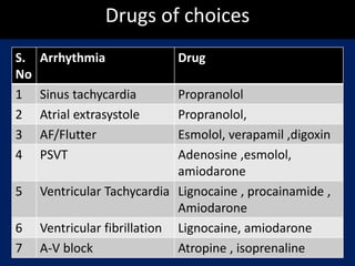 Drugs of choices
S.
No
Arrhythmia Drug
1 Sinus tachycardia Propranolol
2 Atrial extrasystole Propranolol,
3 AF/Flutter Esmolol, verapamil ,digoxin
4 PSVT Adenosine ,esmolol,
amiodarone
5 Ventricular Tachycardia Lignocaine , procainamide ,
Amiodarone
6 Ventricular fibrillation Lignocaine, amiodarone
7 A-V block Atropine , isoprenaline
 