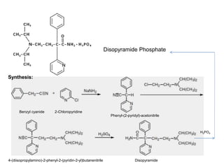 Disopyramide Phosphate
Disopyramide4-(diisopropylamino)-2-phenyl-2-(pyridin-2-yl)butanenitrile
Benzyl cyanide 2-Chloropyridine
Phenyl-(2-pyridyl)-acetonitrile
H3PO4
Synthesis:
 