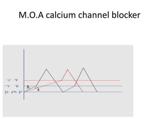M.O.A calcium channel blocker
4
4
 