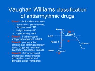 Vaughan Williams  classification of antiarrhythmic drugs Class I :  block sodium channels  Ia (quinidine, procainamide, disopyramide)   AP Ib (lignocaine)   AP Ic (flecainide)   AP Class II :  ß-adrenoceptor antagonists (atenolol, sotalol) Class III :  prolong action potential and prolong refractory period (suppress re-entrant rhythms) (amiodarone, sotalol) Class IV :  Calcium channel antagonists. Impair impulse propagation in nodal and damaged areas (verapamil) Phase 4 Phase 0 Phase 1 Phase 2 Phase 3 0 mV -80mV II I III IV 