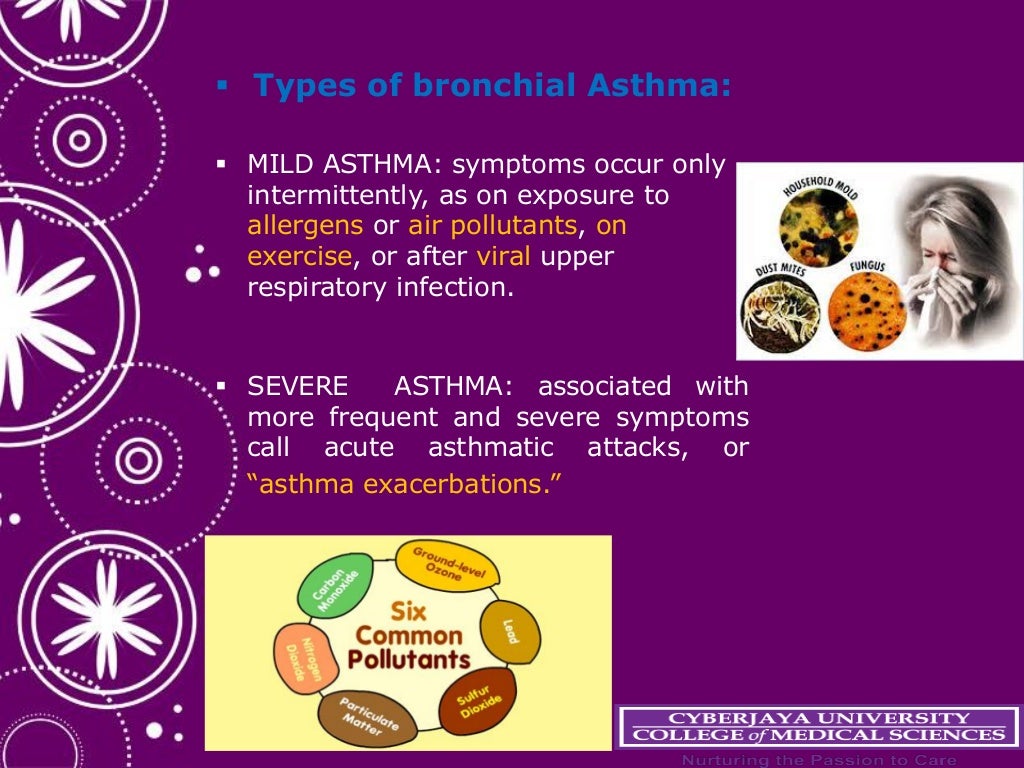 Anti asthma drugs