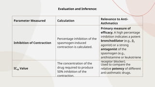 Spasmogen Example Anti Asthmatic ppt for pharmacology preclinical screening methods.pptx