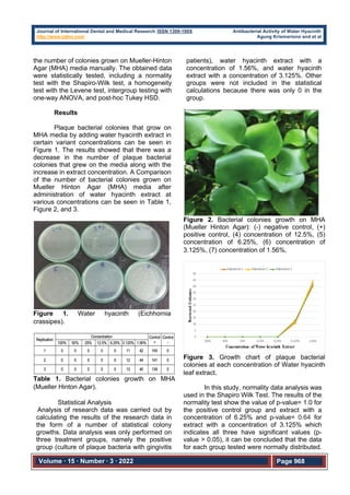 Antibacterial Activity of Water Hyacinth (Eichhornia Crassipes) Leaf ...