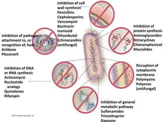 Antibacterial agents jp | PPTX
