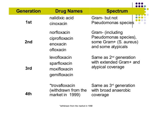 Antibacterials 2