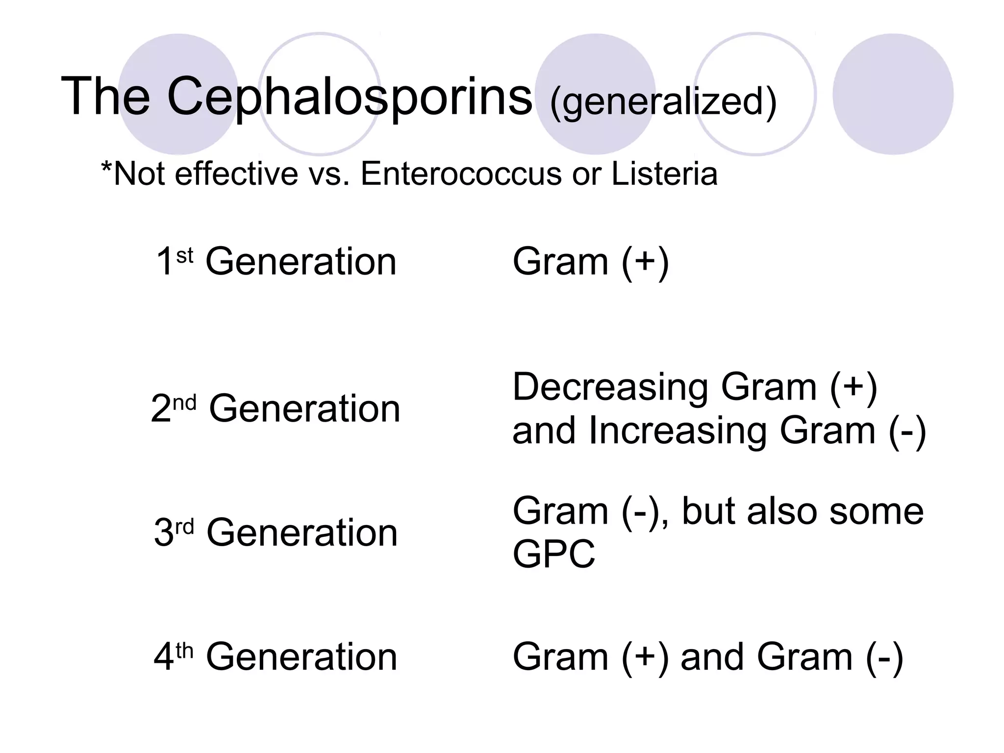 The Cephalosporins (generalized)
 *Not effective vs. Enterococcus or Listeria

    1st Generation           Gram (+)


                             Decreasing Gram (+)
    2 Generation
      nd
                             and Increasing Gram (-)

                             Gram (-), but also some
    3 Generation
      rd
                             GPC

    4th Generation           Gram (+) and Gram (-)
 