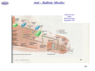 100
SOLO Anti – Ballistic Missiles
Airborne Laser
(ABL)
IEEE Spectrum
September 1997
 