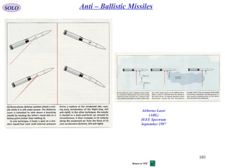 101
SOLO Anti – Ballistic Missiles
Airborne Laser
(ABL)
IEEE Spectrum
September 1997
Return to TOC
 