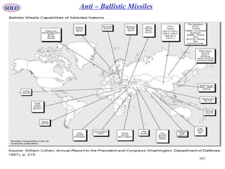 107
SOLO Anti – Ballistic Missiles
 