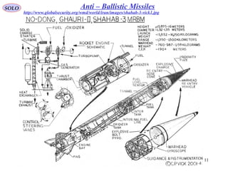 11
SOLO Anti – Ballistic Missiles
http://www.globalsecurity.org/wmd/world/iran/images/shahab-3-vick1.jpg
 