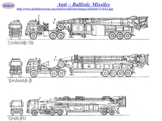 12
SOLO Anti – Ballistic Missiles
http://www.globalsecurity.org/wmd/world/iran/images/shahab-3-vick1.jpg
 