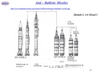 13
SOLO Anti – Ballistic Missiles
http://www.globalsecurity.org/wmd/world/iran/images/shahab-3-vick1.jpg
Shahab-3, 3A/ Zelzal-3
 