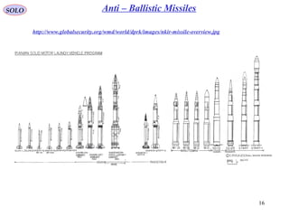 16
SOLO Anti – Ballistic Missiles
http://www.globalsecurity.org/wmd/world/dprk/images/nkir-missile-overview.jpg
 