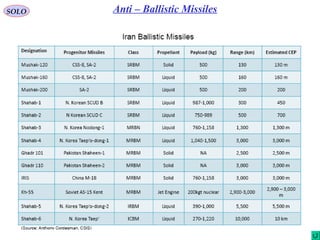 18
SOLO Anti – Ballistic Missiles
 