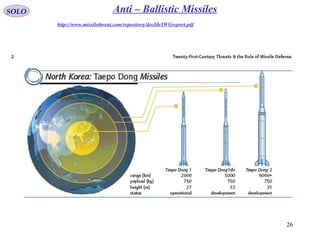 26
SOLO Anti – Ballistic Missiles
http://www.missilethreat.com/repository/doclib/IWGreport.pdf
 
