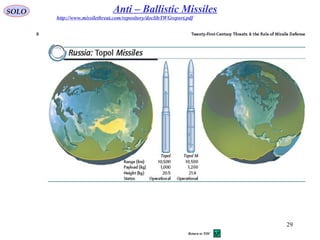 29
SOLO Anti – Ballistic Missiles
http://www.missilethreat.com/repository/doclib/IWGreport.pdf
Return to TOC
 