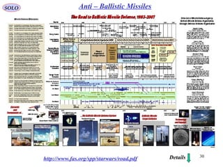 30
http://www.fas.org/spp/starwars/road.pdf
SOLO
Details
Anti – Ballistic Missiles
 