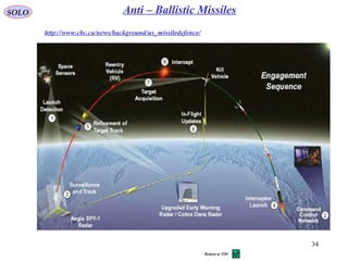 34
SOLO Anti – Ballistic Missiles
http://www.cbc.ca/news/background/us_missiledefence/
Return to TOC
 
