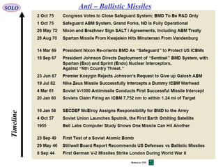 35
SOLO Anti – Ballistic Missiles
Timeline
Return to TOC
 