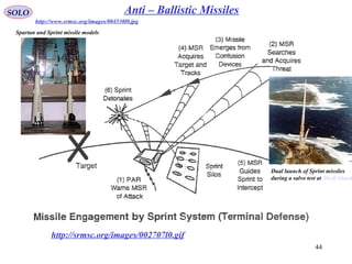 44
SOLO Anti – Ballistic Missiles
http://srmsc.org/images/002707l0.gif
http://www.srmsc.org/images/004530l0.jpg
Spartan and Sprint missile models
Dual launch of Sprint missiles
during a salvo test at Meck island
 