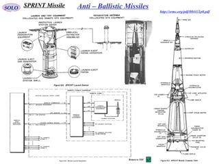 45
SOLO Anti – Ballistic Missiles
http://srmc.org/pdf/004431p0.pdf
SPRINT Missile
Return to TOC
 