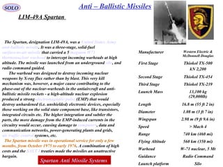46
SOLO Anti – Ballistic Missiles
LIM-49A Spartan
Manufacturer Western Electric &
McDonnell Douglas
First Stage Thiokol TX-500
2,200kN
Second Stage Thiokol TX-454
Third Stage Thiokol TX-239
Launch Mass 13,100 kg
(29,000lb)
Length 16.8 m (55 ft 2 in)
Diameter 1.08 m (3 ft 7 in)
Wingspan 2.98 m (9 ft 9.6 in)
Speed > Mach 4
Range 740 km (460 mi)
Flying Altitude 560 km (350 mi)
Warhead W-71 nuclear, 5 Mt
Guidance Radio Command
Launch platform Silo
The Spartan, designation LIM-49A, was a United States Army
anti-ballistic missile. It was a three-stage, solid-fuel
surface-to-air missile that carried a 5 megaton W71
thermonuclear warhead to intercept incoming warheads at high
altitude. The missile was launched from an underground silo, and
radio command guided.
The warhead was designed to destroy incoming nuclear
weapons by X-ray flux rather than by blast. This very kill
mechanism was, however, a major cause contributing to the
phase-out of the nuclear-warheads in the antiaircraft and anti-
ballistic missile rockets - a high-altitude nuclear explosion
produced a strong electromagnetic pulse (EMP) that would
destroy unhardened (i.e. unshielded) electronic devices, especially
those working on the solid state component base, like transistors,
integrated circuits etc. The higher integration and subtler the
parts, the more damage from the EMP-induced currents in the
circuitry would occur, causing damage to computers, data and
communication networks, power-generating plants and grids,
air traffic control systems, etc.
The Spartan missile was in operational service for only a few
months, from October 1975 to early 1976. A combination of high
costs and the SALT I treaties made the missiles an unattractive
bargain.
Spartan Anti Missile Systems
 