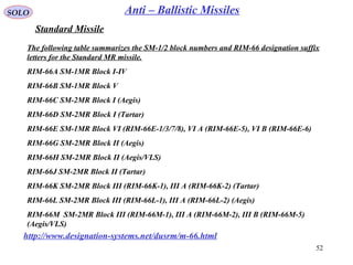 52
SOLO Anti – Ballistic Missiles
The following table summarizes the SM-1/2 block numbers and RIM-66 designation suffix
letters for the Standard MR missile.
RIM-66A SM-1MR Block I-IV
RIM-66B SM-1MR Block V
RIM-66C SM-2MR Block I (Aegis)
RIM-66D SM-2MR Block I (Tartar)
RIM-66E SM-1MR Block VI (RIM-66E-1/3/7/8), VI A (RIM-66E-5), VI B (RIM-66E-6)
RIM-66G SM-2MR Block II (Aegis)
RIM-66H SM-2MR Block II (Aegis/VLS)
RIM-66J SM-2MR Block II (Tartar)
RIM-66K SM-2MR Block III (RIM-66K-1), III A (RIM-66K-2) (Tartar)
RIM-66L SM-2MR Block III (RIM-66L-1), III A (RIM-66L-2) (Aegis)
RIM-66M SM-2MR Block III (RIM-66M-1), III A (RIM-66M-2), III B (RIM-66M-5)
(Aegis/VLS)
http://www.designation-systems.net/dusrm/m-66.html
Standard Missile
 