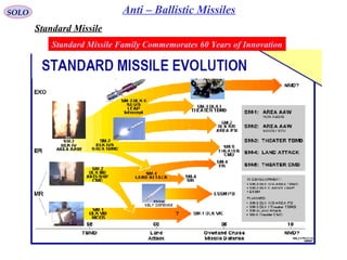 53
SOLO Anti – Ballistic Missiles
Standard Missile
Standard Missile Family Commemorates 60 Years of Innovation
 
