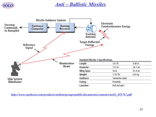 55
SOLO Anti – Ballistic Missiles
http://www.raytheon.com/products/stellent/groups/public/documents/content/cms01_055767.pdf
 