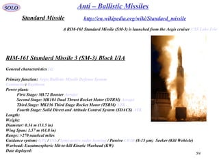 59
SOLO Anti – Ballistic Missiles
RIM-161 Standard Missile 3 (SM-3) Block I/IA
General characteristics [4]
Primary function: Aegis Ballistic Missile Defense System
Contractor: Raytheon
Power plant:
First Stage: Mk72 Booster Aerojet
Second Stage: MK104 Dual Thrust Rocket Motor (DTRM) Aerojet
Third Stage: MK136 Third Stage Rocket Motor (TSRM) ATK
Fourth Stage: Solid Divert and Attitude Control System (SDACS) ATK
Length:
Weight:
Diameter: 0.34 m (13.5 in)
Wing Span: 1.57 m (61.8 in)
Range: >270 nautical miles
Guidance system: GPS / INS / Semi-active radar homing / Passive LWIR (8-15 µm) Seeker (Kill Wehicle)
Warhead: Exoatmospheric Hit-to-kill Kinetic Warhead (KW)
Date deployed:
A RIM-161 Standard Missile (SM-3) is launched from the Aegis cruiser USS Lake Erie
Standard Missile http://en.wikipedia.org/wiki/Standard_missile
 