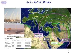 6
SOLO Anti – Ballistic Missiles
 