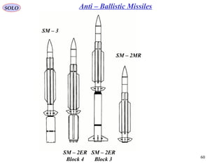60
SOLO Anti – Ballistic Missiles
SM – 2MR
SM – 2ER
Block 3
SM – 2ER
Block 4
SM – 3
 