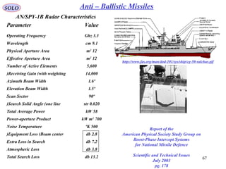 67
SOLO Anti – Ballistic Missiles
Parameter Value
Operating Frequency 3.3Ghz
Wavelength 9.1cm
Physical Aperture Area 12m2
Effective Aperture Area 12m2
Number of Active Elements 5,600
Receiving Gain (with weighting) 14,000
Azimuth Beam Width 1.6º
Elevation Beam Width 1.5º
Scan Sector 90º
Search Solid Angle (one line) 0.020str
Total Average Power 58kW
Power-aperture Product 700kW m2
Noise Temperature 500ºK
Equipment Loss (Beam center) 2.8db
Extra Loss in Search 7.2db
Atmospheric Loss 3.8db
Total Search Loss 13.2db
Report of the
American Physical Society Study Group on
Boost-Phase Intercept Systems
for National Missile Defence
Scientific and Technical Issues
July 2003
pg. 178
AN/SPY-1B Radar Characteristics
http://www.fas.org/man/dod-101/sys/ship/cg-50-valchar.gif
 