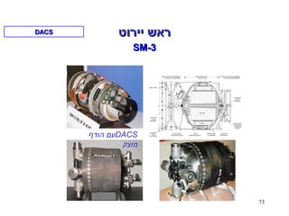 73
GAS GENERATOR
– MULTIPULSE
ATTITUDE CONTROL ASSEMBLY
– 3 VALVES/6 THRUSTERS
MAIN THRUSTER ASSEMBLY
– 2 VALVES/4 THRUSTERS
INSULATION
DIVERTER
VALVE
ASSEMBLY
INTERSTAGE
EXTENSION
– GRAPHITE/
EPOXY
DIVERTER
VALVE
ASSEMBLY
CASE
– GRAPHITE/EPOXY
GUIDANCE
UNIT
INTERFACE
INTERSTAGE
– GRAPHITE/EPOXY
INTERSTAGE
– ALUMINUM
EJECTOR
INTERFACE
SUSTAIN
PULSE 1
PULSE 2
‫יירוט‬ ‫ראש‬‫יירוט‬ ‫ראש‬
SM-3SM-3
DACSDACS
DACS ‫דוה םע‬‫ף‬‫דוה םע הוד‬‫ם‬‫ףדוה םע‬ ‫דוה םע‬
‫מוצק‬
 