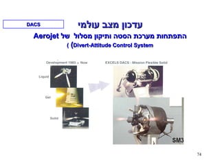 74
DACSDACS ‫עולמי‬ ‫מצב‬ ‫עדכון‬‫עולמי‬ ‫מצב‬ ‫עדכון‬
‫מסלול‬ ‫ותיקון‬ ‫הסטה‬ ‫מערכת‬ ‫התפתחות‬‫מסלול‬ ‫ותיקון‬ ‫הסטה‬ ‫מערכת‬ ‫התפתחות‬‫של‬‫של‬AerojetAerojet
((Divert-Attitude Control SystemDivert-Attitude Control System((
 