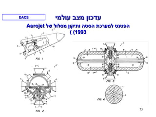 75
DACSDACS ‫עולמי‬ ‫מצב‬ ‫עדכון‬‫עולמי‬ ‫מצב‬ ‫עדכון‬
‫של‬ ‫מסלול‬ ‫ותיקון‬ ‫הסטה‬ ‫למערכת‬ ‫הפטנט‬‫של‬ ‫מסלול‬ ‫ותיקון‬ ‫הסטה‬ ‫למערכת‬ ‫הפטנט‬AerojetAerojet
(1993(1993((
 