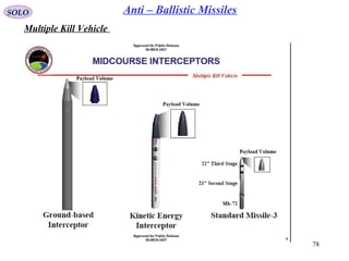 78
SOLO Anti – Ballistic Missiles
Multiple Kill Vehicle
 