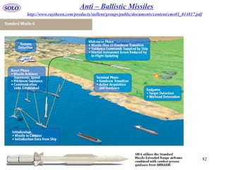 82
SOLO Anti – Ballistic Missiles
http://www.raytheon.com/products/stellent/groups/public/documents/content/cms01_014817.pdf
 