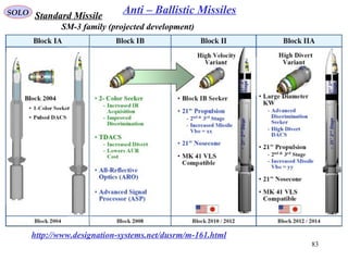83
SOLO Anti – Ballistic Missiles
http://www.designation-systems.net/dusrm/m-161.html
SM-3 family (projected development)
Standard Missile
 