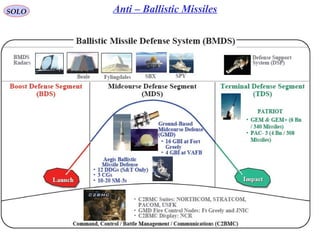 89
SOLO Anti – Ballistic Missiles
 