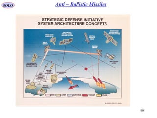 90
SOLO Anti – Ballistic Missiles
 