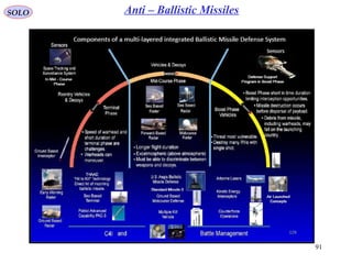 91
SOLO Anti – Ballistic Missiles
 