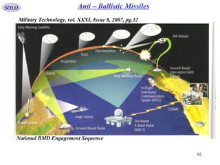 92
SOLO Anti – Ballistic Missiles
Military Technology, vol. XXXI, Issue 8, 2007, pg.32
National BMD Engagement Sequence
 
