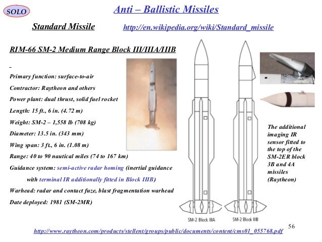 Anti ballistic missiles i