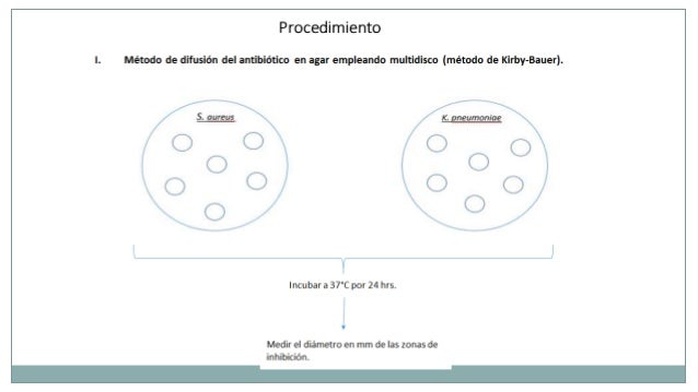 Clotrimazole vaginal tablet price
